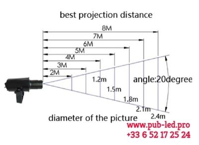 LUMINAIRE D’ENSEIGNE GOBO PUBLICITAIRE 150W ROTATIF LP150 POUR IMPACT MAXIMAL – Image 4